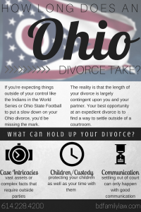 How Long Does an Ohio Divorce Take infogrpahic